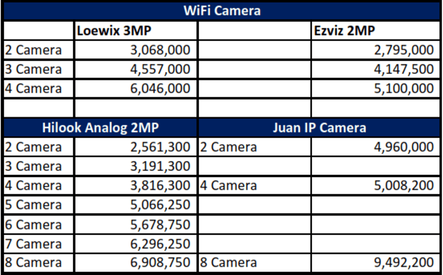 CCTV CATALOG